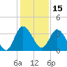Halfmoon Island tide chart for Wednesday, December 15, 2021