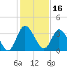 Halfmoon Island tide chart for Thursday, December 16, 2021