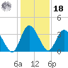 Halfmoon Island tide chart for Saturday, December 18, 2021