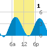 Halfmoon Island tide chart for Wednesday, December 1, 2021