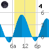 Halfmoon Island tide chart for Saturday, December 4, 2021
