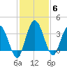 Halfmoon Island tide chart for Monday, December 6, 2021