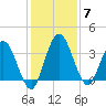 Halfmoon Island tide chart for Tuesday, December 7, 2021