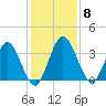 Halfmoon Island tide chart for Wednesday, December 8, 2021