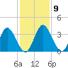Halfmoon Island tide chart for Thursday, December 9, 2021