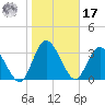 Halfmoon Island tide chart for Monday, January 17, 2022