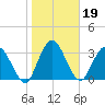 Halfmoon Island tide chart for Wednesday, January 19, 2022
