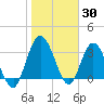 Halfmoon Island tide chart for Sunday, January 30, 2022