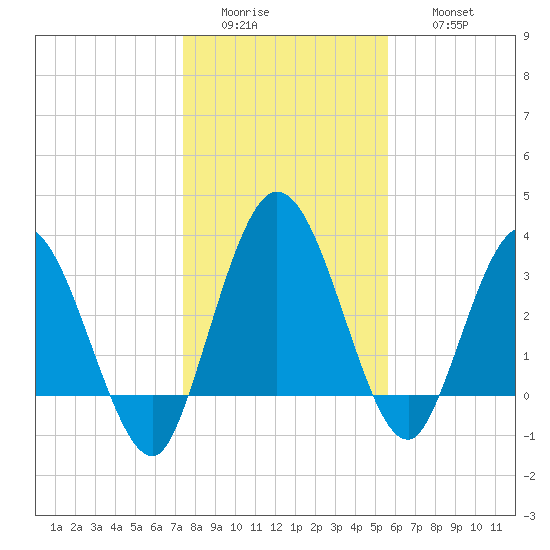 Halfmoon Island tide chart for Tuesday, January 4, 2022