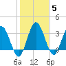 Halfmoon Island tide chart for Wednesday, January 5, 2022