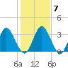 Halfmoon Island tide chart for Friday, January 7, 2022