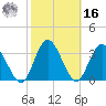 Halfmoon Island tide chart for Wednesday, February 16, 2022