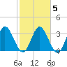 Halfmoon Island tide chart for Saturday, February 5, 2022