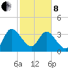 Halfmoon Island tide chart for Tuesday, February 8, 2022