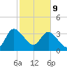 Halfmoon Island tide chart for Wednesday, February 9, 2022