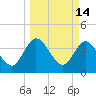 Halfmoon Island tide chart for Monday, March 14, 2022