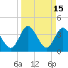 Halfmoon Island tide chart for Tuesday, March 15, 2022