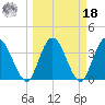 Halfmoon Island tide chart for Friday, March 18, 2022