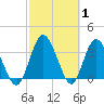 Halfmoon Island tide chart for Tuesday, March 1, 2022