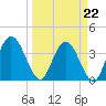 Halfmoon Island tide chart for Tuesday, March 22, 2022