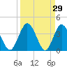 Halfmoon Island tide chart for Tuesday, March 29, 2022