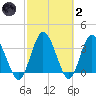 Halfmoon Island tide chart for Wednesday, March 2, 2022
