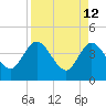 Halfmoon Island tide chart for Tuesday, April 12, 2022