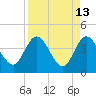 Halfmoon Island tide chart for Wednesday, April 13, 2022