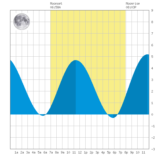 Halfmoon Island tide chart for Saturday, April 16, 2022