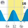 Halfmoon Island tide chart for Saturday, April 16, 2022