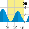 Halfmoon Island tide chart for Wednesday, April 20, 2022