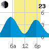 Halfmoon Island tide chart for Saturday, April 23, 2022