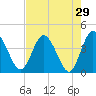 Halfmoon Island tide chart for Friday, April 29, 2022