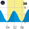Halfmoon Island tide chart for Saturday, April 30, 2022