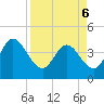 Halfmoon Island tide chart for Wednesday, April 6, 2022