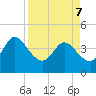 Halfmoon Island tide chart for Thursday, April 7, 2022