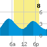 Halfmoon Island tide chart for Friday, April 8, 2022