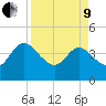 Halfmoon Island tide chart for Saturday, April 9, 2022