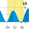 Halfmoon Island tide chart for Sunday, May 15, 2022