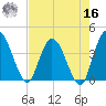 Halfmoon Island tide chart for Monday, May 16, 2022