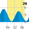 Halfmoon Island tide chart for Friday, May 20, 2022