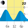 Halfmoon Island tide chart for Sunday, May 22, 2022