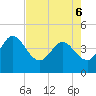 Halfmoon Island tide chart for Friday, May 6, 2022