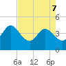 Halfmoon Island tide chart for Saturday, May 7, 2022