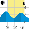 Halfmoon Island tide chart for Sunday, May 8, 2022