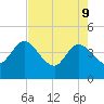 Halfmoon Island tide chart for Monday, May 9, 2022