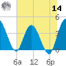 Halfmoon Island tide chart for Tuesday, June 14, 2022