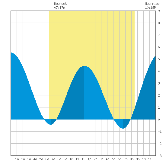 Halfmoon Island tide chart for Wednesday, June 15, 2022