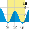 Halfmoon Island tide chart for Wednesday, June 15, 2022