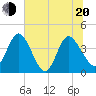 Halfmoon Island tide chart for Monday, June 20, 2022